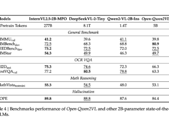 Meet Open-Qwen2VL: A Fully Open and Compute-Efficient Multimodal Large Language Model